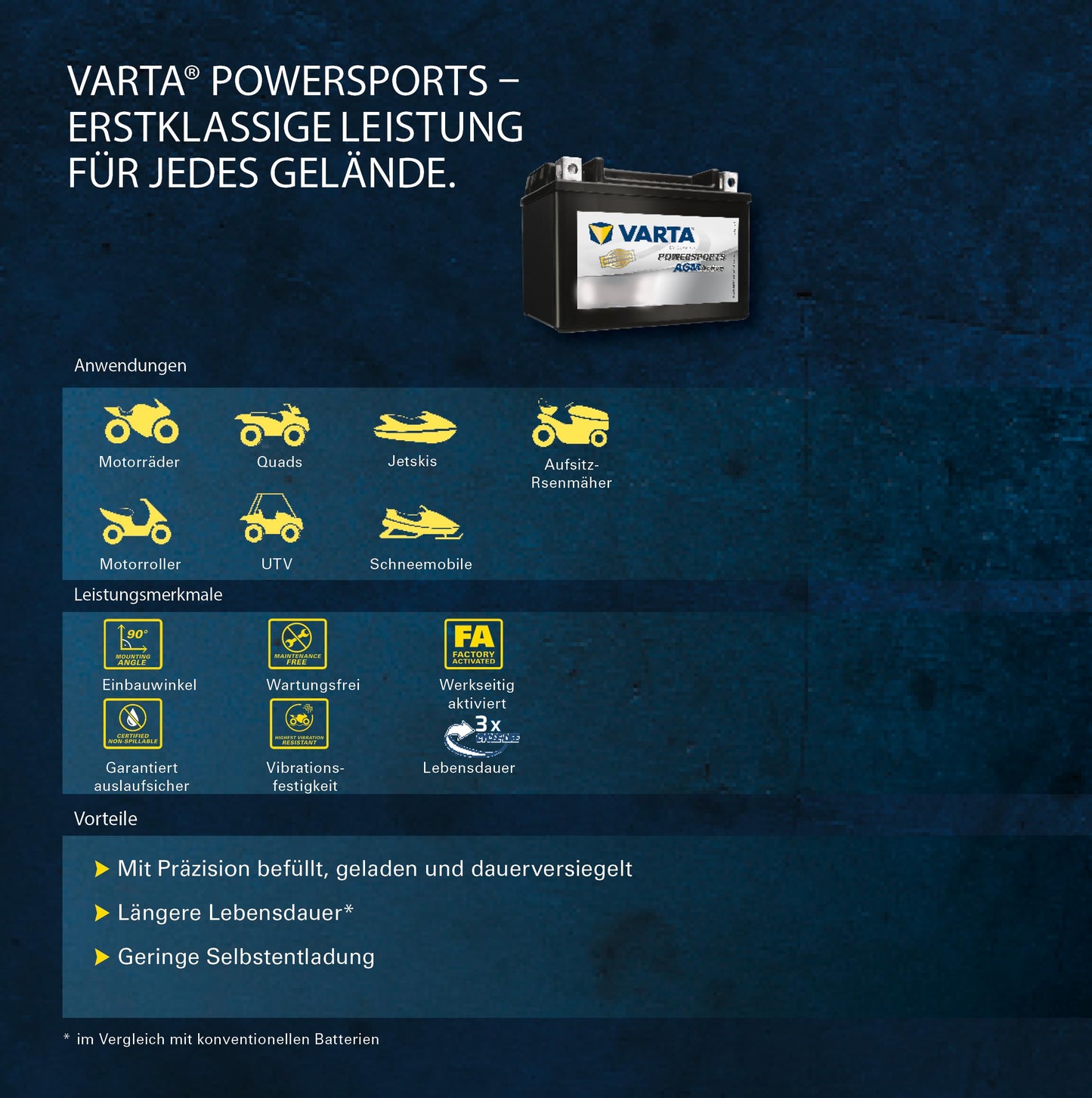 VARTA Motorradbatterie 10 Ah / 170 A Powersports Active AGM - Lange Lebensdauer, vorgeladen, wartungsfrei, geeignet für Motorräder, Motorroller, Quads, Jetskis und Schneemobile, schwarz