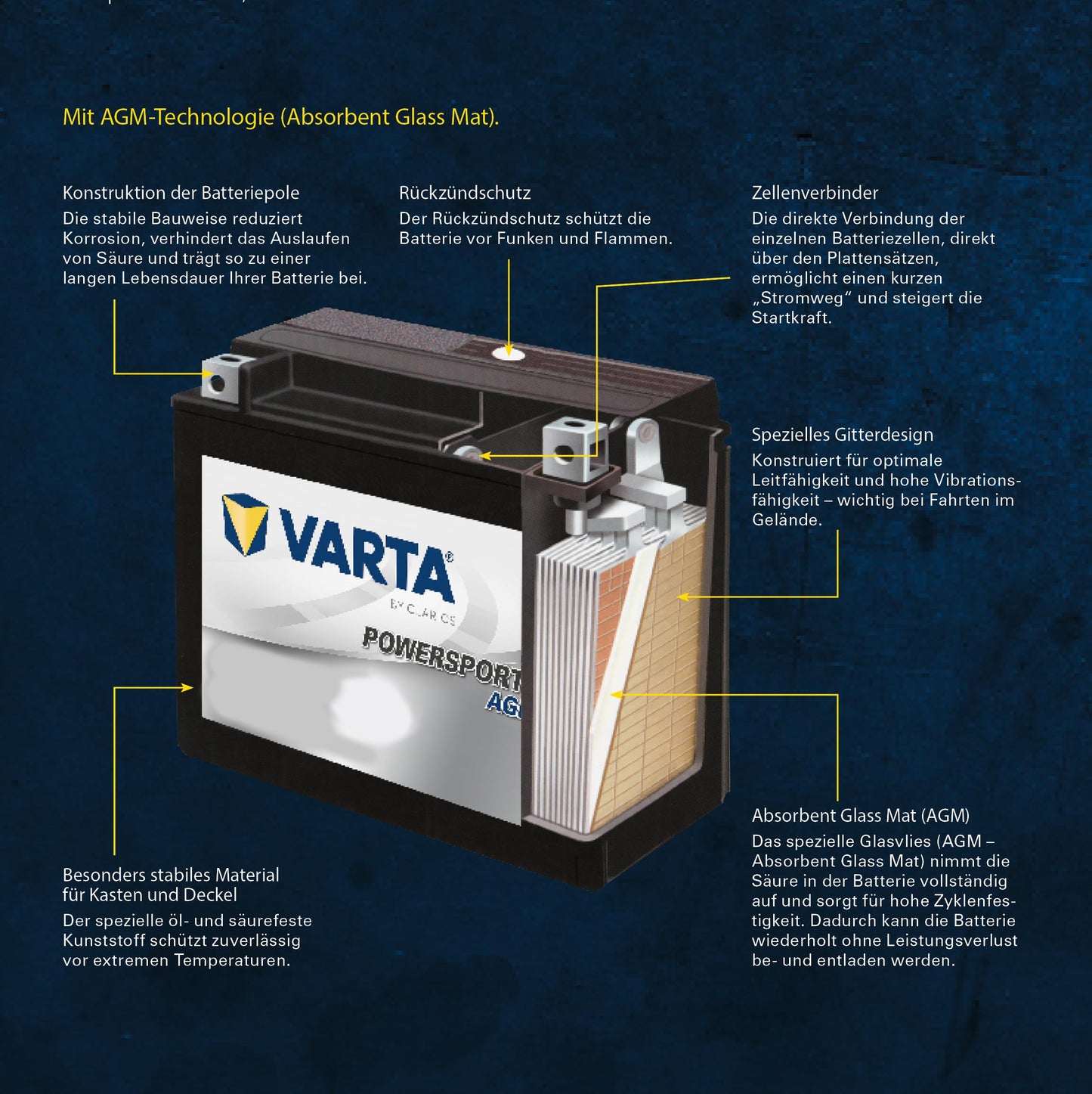 VARTA Motorradbatterie 10 Ah / 170 A Powersports Active AGM - Lange Lebensdauer, vorgeladen, wartungsfrei, geeignet für Motorräder, Motorroller, Quads, Jetskis und Schneemobile, schwarz