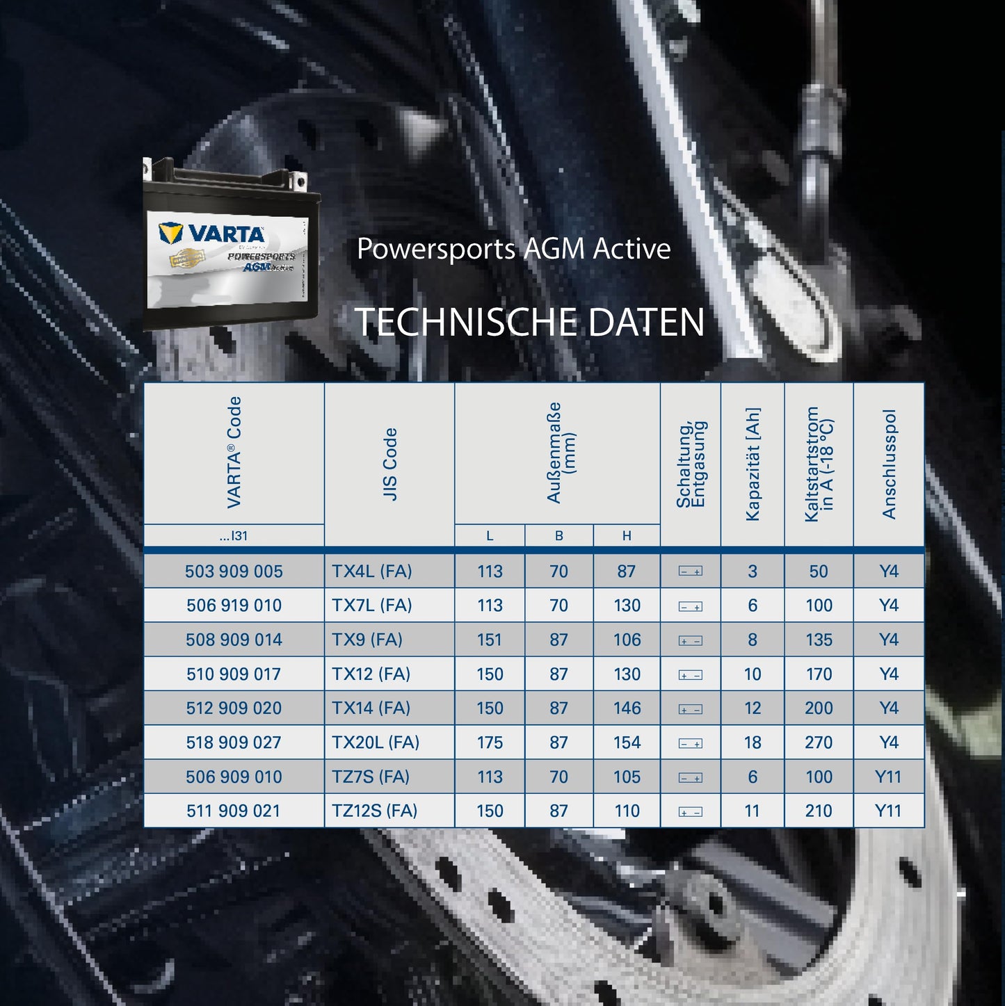 VARTA Motorradbatterie 10 Ah / 170 A Powersports Active AGM - Lange Lebensdauer, vorgeladen, wartungsfrei, geeignet für Motorräder, Motorroller, Quads, Jetskis und Schneemobile, schwarz
